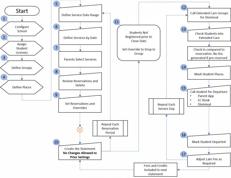 ext_care_reservation_workflow.png