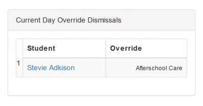  **Figure 6.** Current Day Override Dismissals section of the admin homepage.