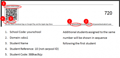 Fields on Parent Access Report