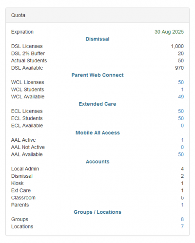 **Figure 2.** School quota section of the admin homepage.